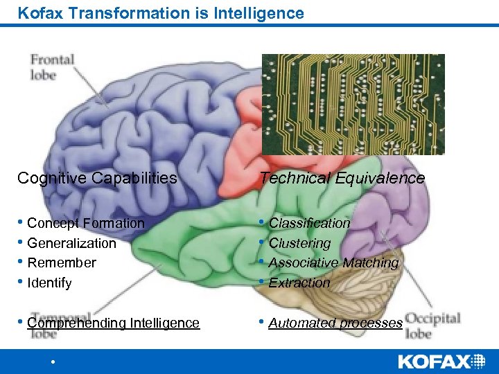 Kofax Transformation is Intelligence Cognitive Capabilities Technical Equivalence • Concept Formation • Generalization •