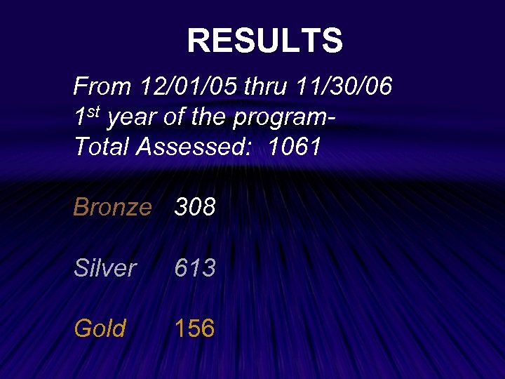 RESULTS From 12/01/05 thru 11/30/06 1 st year of the program. Total Assessed: 1061