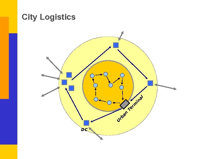 U rb an Te rm in al City Logistics DC 