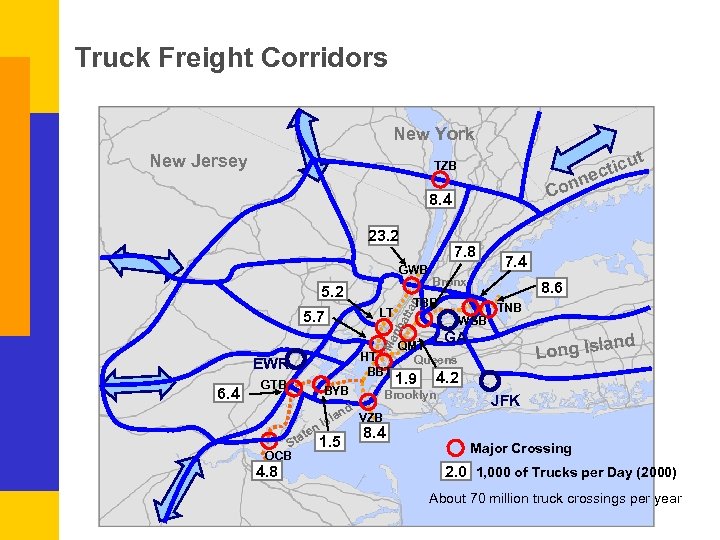 Truck Freight Corridors New York New Jersey TZB Con 8. 4 23. 2 7.