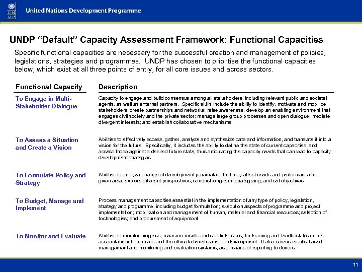 UNDP “Default” Capacity Assessment Framework: Functional Capacities Specific functional capacities are necessary for the