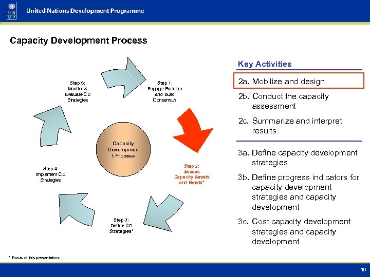 Capacity Development Process Key Activities Step 1: Engage Partners and Build Consensus Step 5: