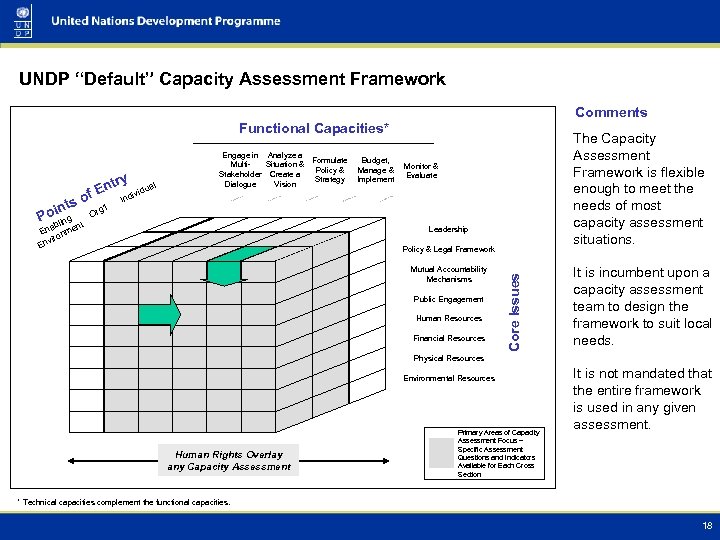UNDP “Default” Capacity Assessment Framework Comments Functional Capacities* try l En ividua Budget, Manage