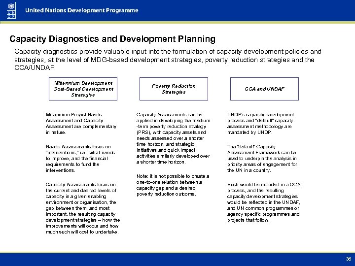 Capacity Diagnostics and Development Planning Capacity diagnostics provide valuable input into the formulation of