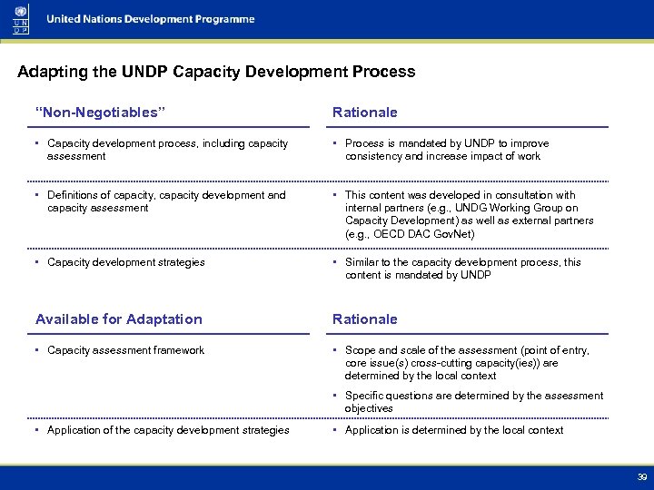 Adapting the UNDP Capacity Development Process “Non-Negotiables” Rationale • Capacity development process, including capacity