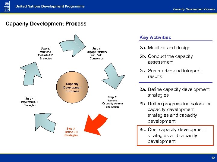 Capacity Development Process Key Activities Step 1: Engage Partners and Build Consensus Step 5: