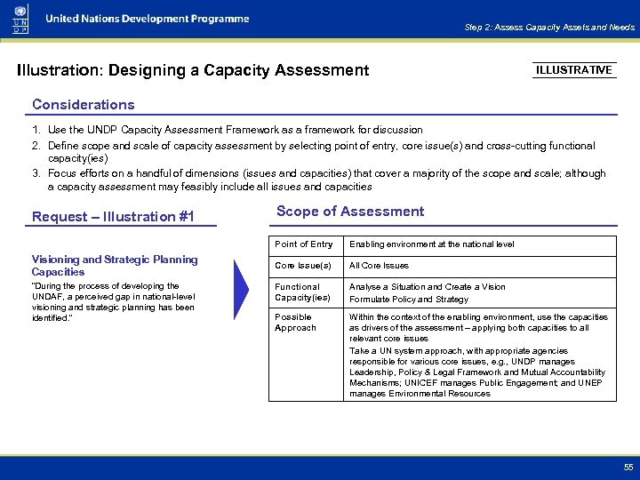 Step 2: Assess Capacity Assets and Needs Illustration: Designing a Capacity Assessment ILLUSTRATIVE Considerations