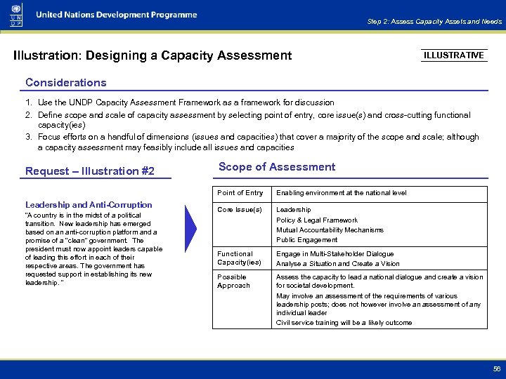 Step 2: Assess Capacity Assets and Needs Illustration: Designing a Capacity Assessment ILLUSTRATIVE Considerations