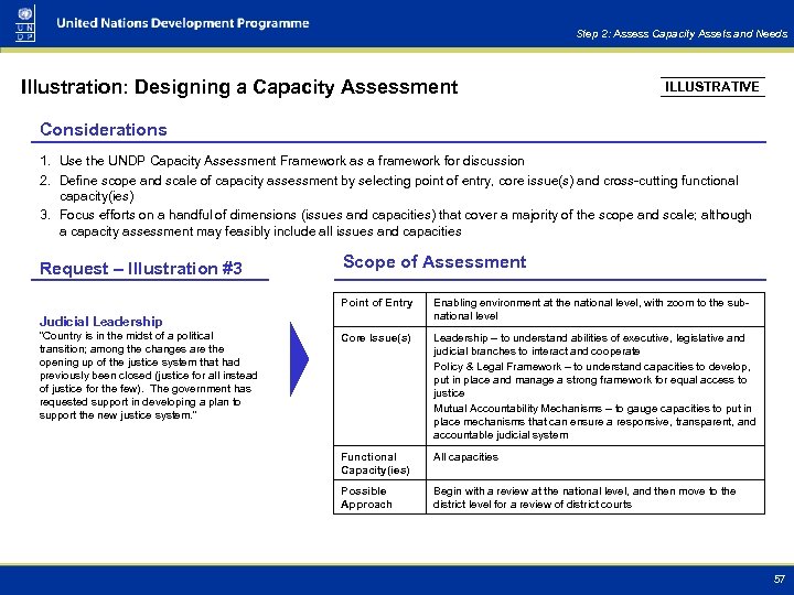 Step 2: Assess Capacity Assets and Needs Illustration: Designing a Capacity Assessment ILLUSTRATIVE Considerations