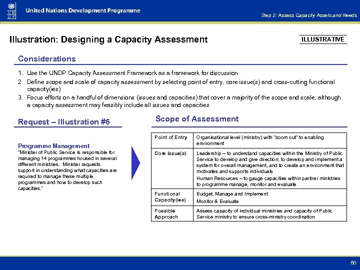 Step 2: Assess Capacity Assets and Needs Illustration: Designing a Capacity Assessment ILLUSTRATIVE Considerations