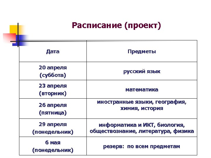 Расписание (проект) Дата Предметы 20 апреля (суббота) русский язык 23 апреля (вторник) математика 26
