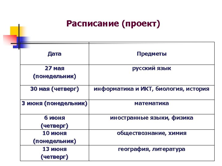 Расписание (проект) Дата Предметы 27 мая (понедельник) русский язык 30 мая (четверг) информатика и