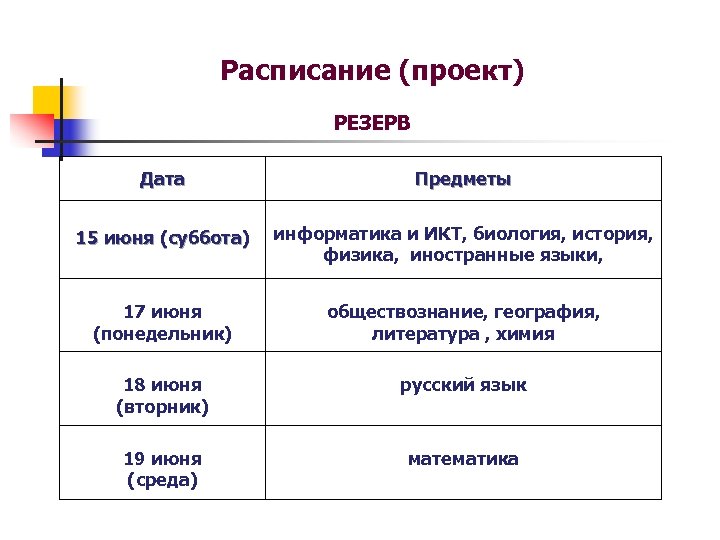 Расписание (проект) РЕЗЕРВ Дата Предметы 15 июня (суббота) информатика и ИКТ, биология, история, физика,