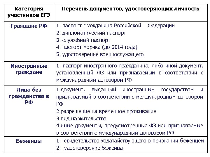 Является ли социальная карта документом удостоверяющим личность