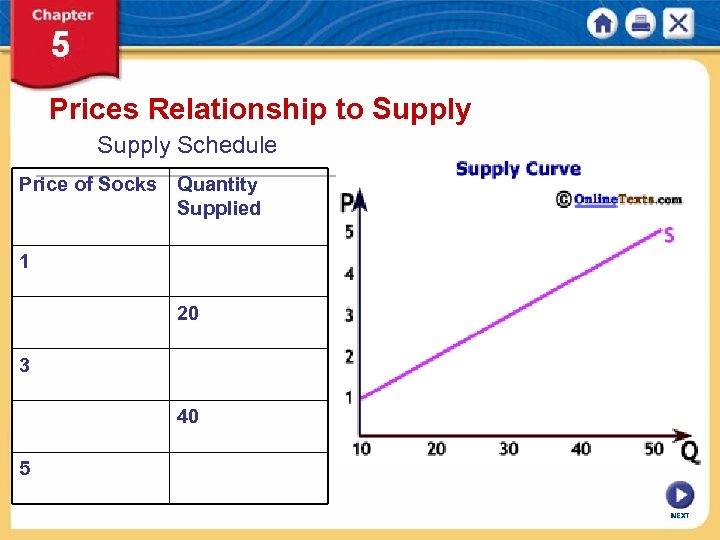 Prices Relationship to Supply Schedule Price of Socks Quantity Supplied 1 20 3 40