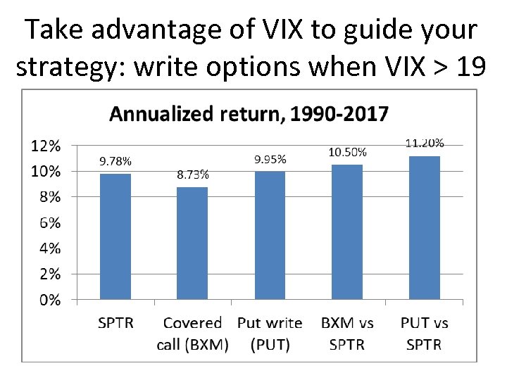 Take advantage of VIX to guide your strategy: write options when VIX > 19
