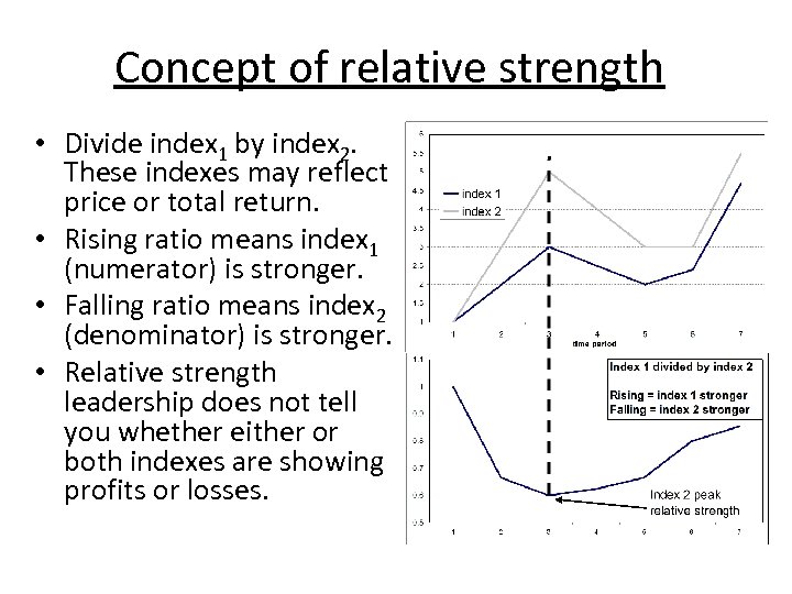 Concept of relative strength • Divide index 1 by index 2. These indexes may