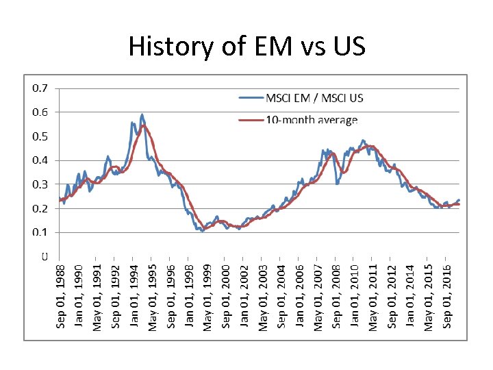 History of EM vs US 