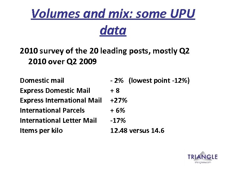 Volumes and mix: some UPU data 2010 survey of the 20 leading posts, mostly