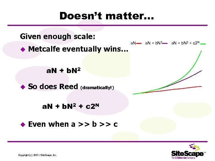 Doesn’t matter… Given enough scale: u Metcalfe eventually wins… a. N + b. N