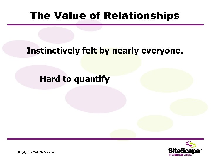 The Value of Relationships Instinctively felt by nearly everyone. Hard to quantify Copyright (c)
