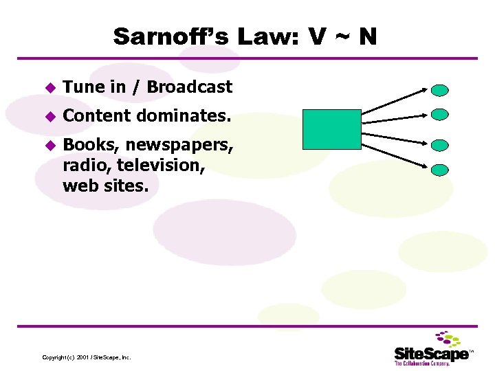 Sarnoff’s Law: V ~ N u Tune in / Broadcast u Content dominates. u