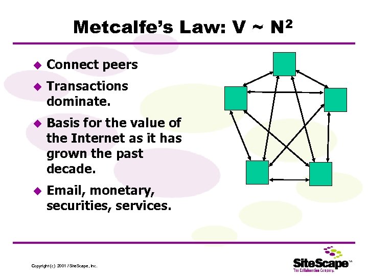 Metcalfe’s Law: V ~ N 2 u Connect peers u Transactions dominate. u Basis