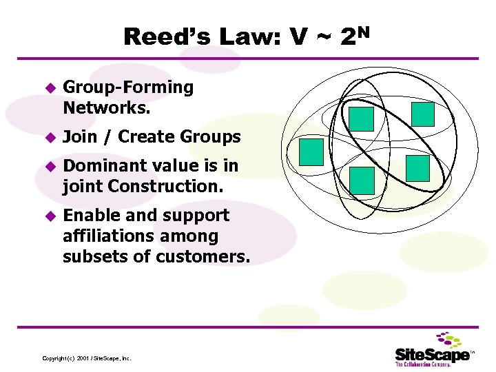 Reed’s Law: V ~ 2 N u Group-Forming Networks. u Join / Create Groups