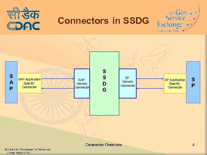 Connectors in SSDG S A P SAP Application Specific Connector SAP Generic Connector S