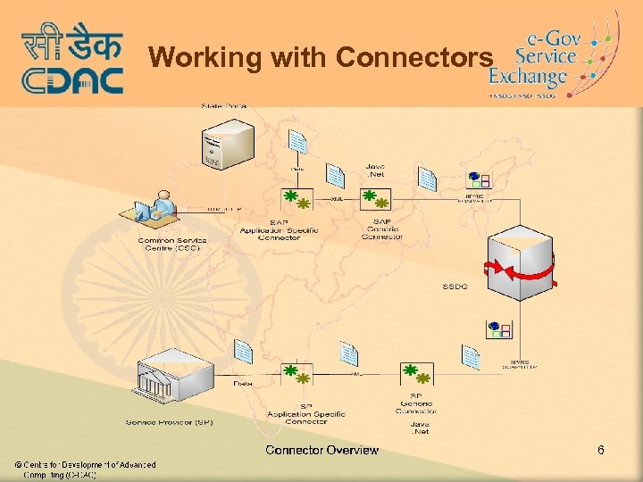 Working with Connectors 6 