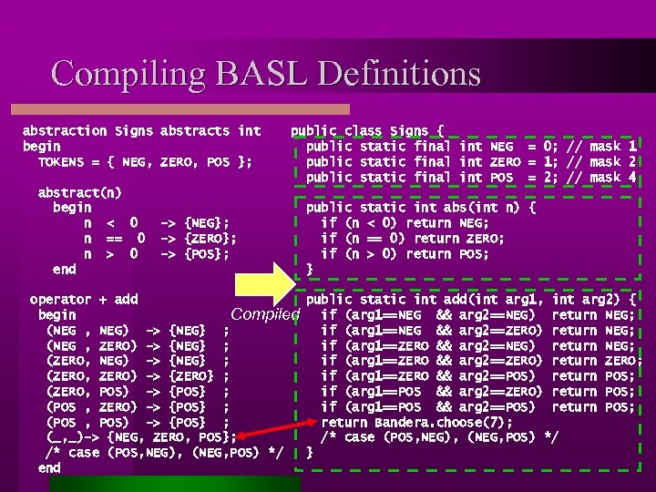 Compiling BASL Definitions abstraction Signs abstracts int begin TOKENS = { NEG, ZERO, POS