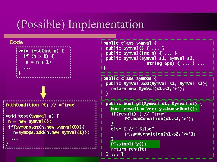 (Possible) Implementation Code void test(int n) { if (n > 0) { n =