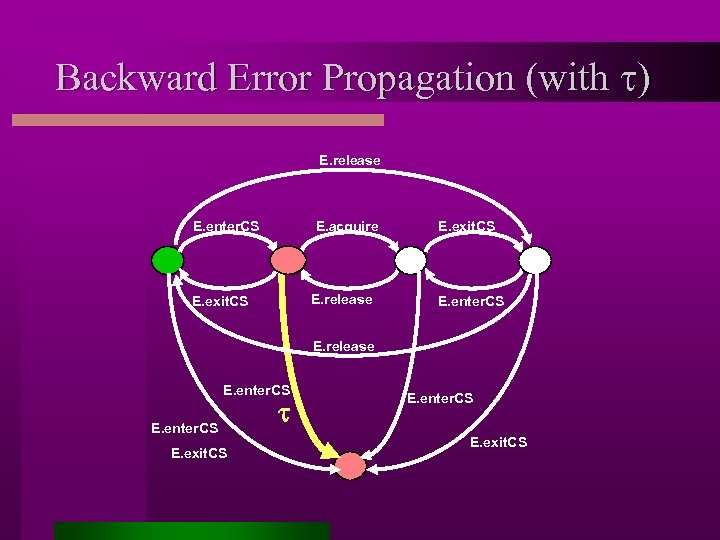 Backward Error Propagation (with t) E. release E. enter. CS E. acquire E. release