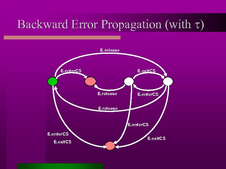 Backward Error Propagation (with t) E. release E. enter. CS E. exit. CS 