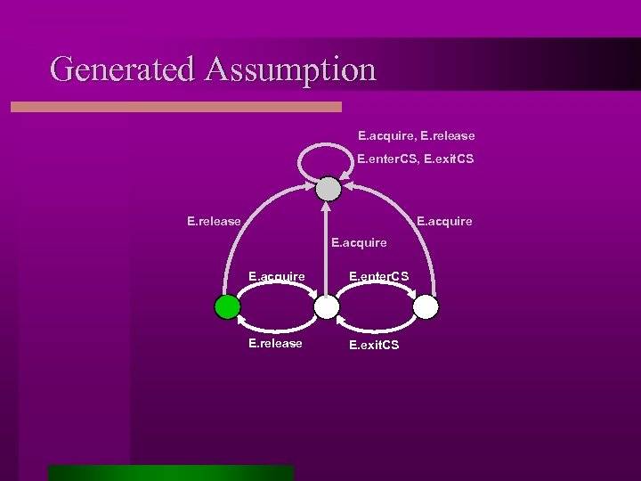 Generated Assumption E. acquire, E. release E. enter. CS, E. exit. CS E. release