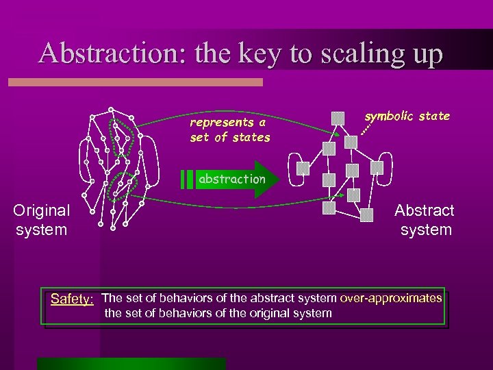 Abstraction: the key to scaling up represents a set of states symbolic state abstraction