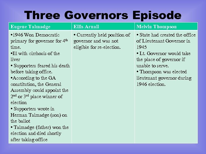 Three Governors Episode Eugene Talmadge Ellis Arnall • 1946 Won Democratic • Currently held