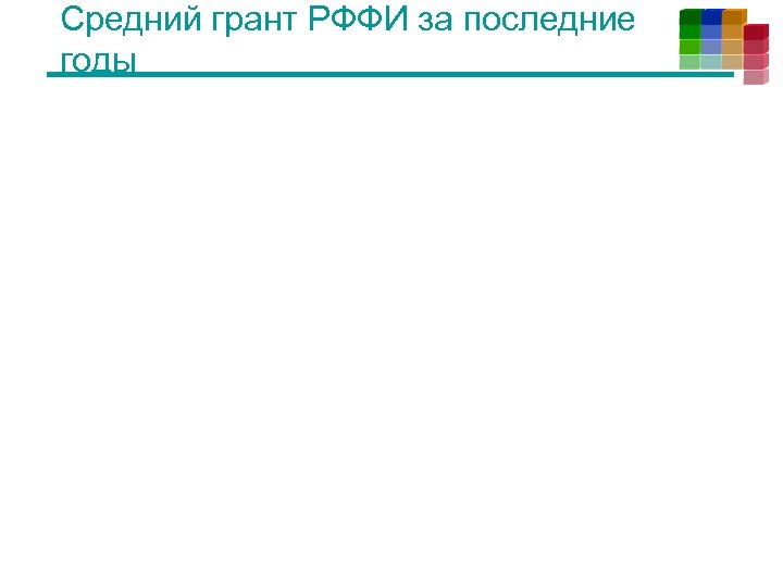 Средний грант РФФИ за последние годы 