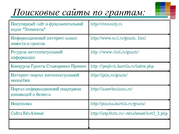 Поисковые сайты по грантам: Популярный сайт о фундаментальной науке 