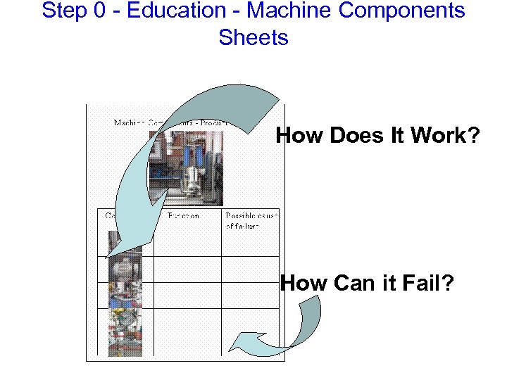 Step 0 - Education - Machine Components Sheets How Does It Work? How Can