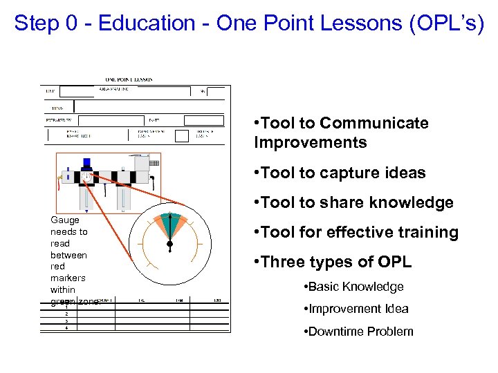 Step 0 - Education - One Point Lessons (OPL’s) • Tool to Communicate Improvements