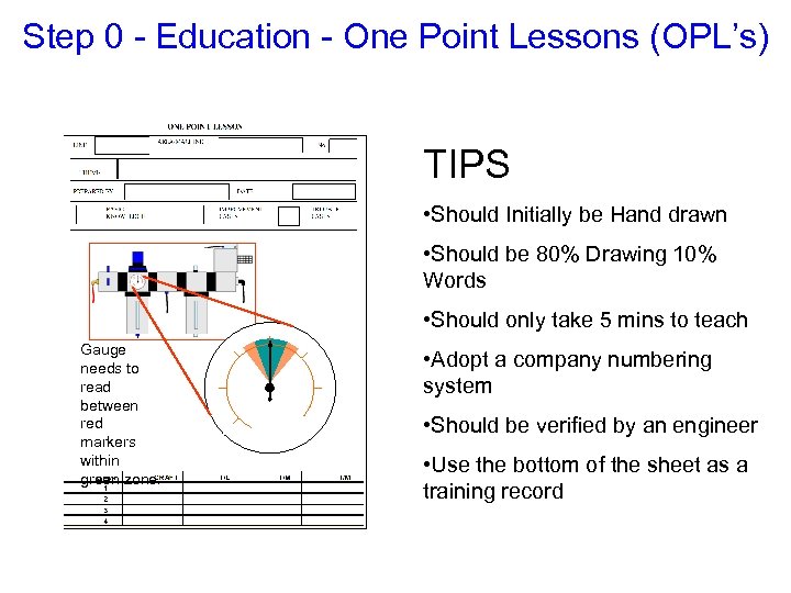 Step 0 - Education - One Point Lessons (OPL’s) TIPS • Should Initially be