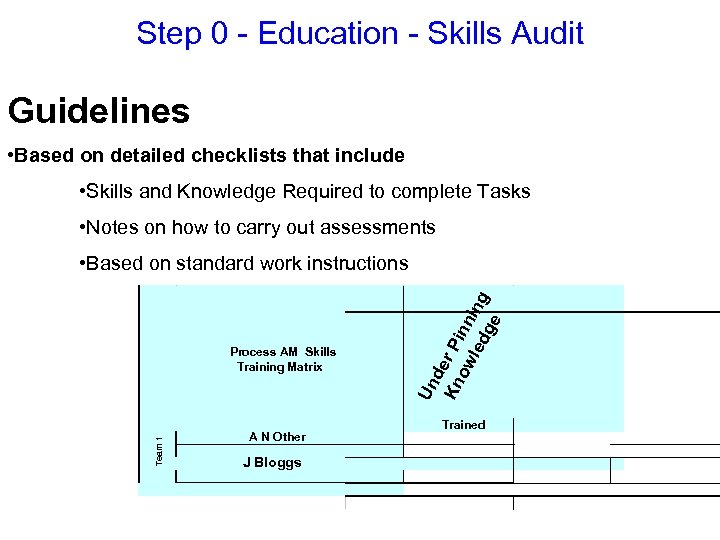 Step 0 - Education - Skills Audit Guidelines • Based on detailed checklists that