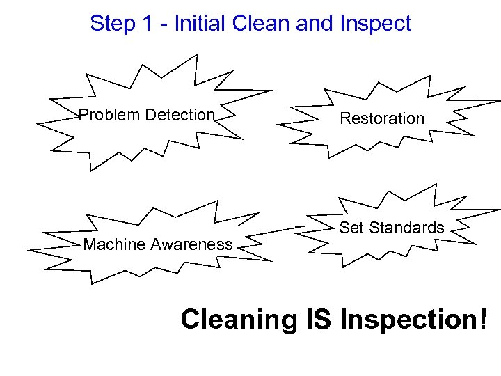 Step 1 - Initial Clean and Inspect Problem Detection Machine Awareness Restoration Set Standards
