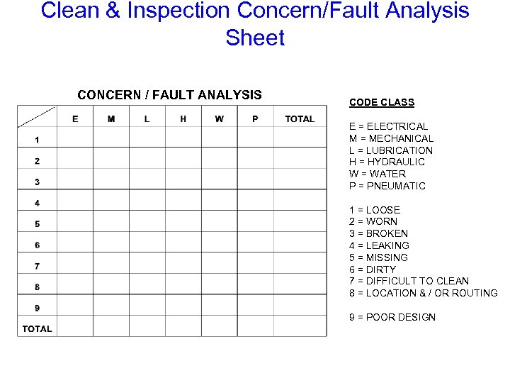 Clean & Inspection Concern/Fault Analysis Sheet CONCERN / FAULT ANALYSIS CODE CLASS E =