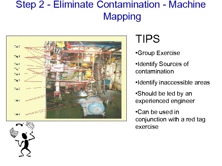 Step 2 - Eliminate Contamination - Machine Mapping TIPS • Group Exercise • Identify