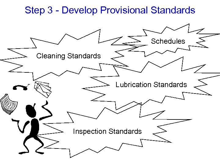 Step 3 - Develop Provisional Standards Schedules Cleaning Standards Lubrication Standards Inspection Standards 