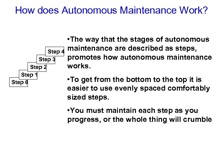 How does Autonomous Maintenance Work? Step 4 Step 3 Step 2 Step 1 Step