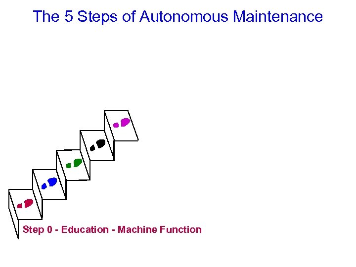 The 5 Steps of Autonomous Maintenance Step 0 - Education - Machine Function 