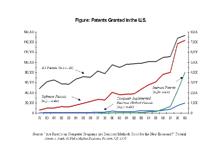 Information, IT and Property Rights 